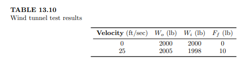 The vehicle in the problem is tested in a wind tunnel, but this time for a side force, so the wind...