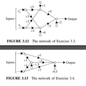 The network shown in Figure 3.12 has been trained to classify correctly a set of two-dimensional,...-2