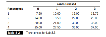 In this lab, you will complete a Visual Basic program that uses a two-dimensional array to store...