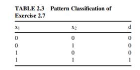 Table 2.2 describes the two classes of patterns in the two-dimensional plane. Classify the two...