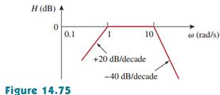 The Bode magnitude plot of H( ? ) is shown in Fig. 14.75. Find H( ? ). 1 answer below » The Bode...