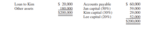 Liquidation—Cash distribution computation, safe payments schedule Jan, Kim, and Lee announce plans...