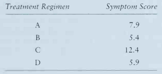 A randomized trial is conducted to compare four treatment regimens for H IV. Each regimen is based...