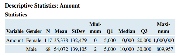 Wedding Costs by Gender (Example 3) StatCrunch did a survey asking respondents their gender and how...