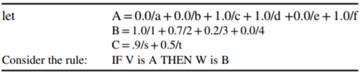 If the exact fuzzy antecedent is applied to a fuzzy rule that is translated using Zadeh’s original...-2