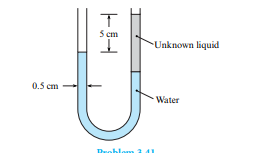 A device for measuring the specifi c weight of a liquid consists of a U-tube manometer as shown. Th...