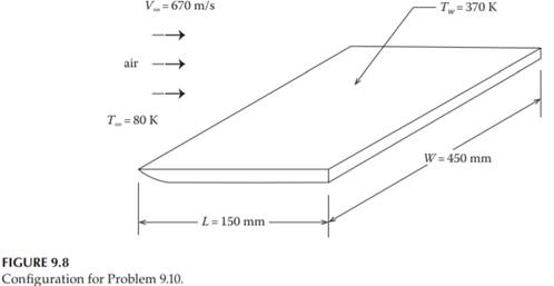 Air (1.333 mPa) and 80 K (144°R) flows at zero angle of attack over a thin electrically heated flat...-2