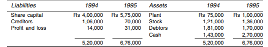 From the following balance sheet of Prem & Company for the year ended on 31st December 1994 and 1995...