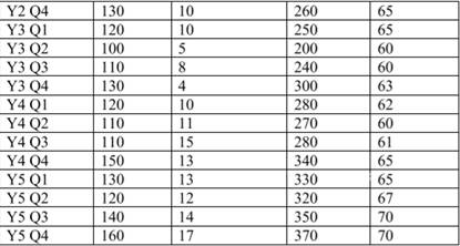 If you are to conduct a regression analysis, the endogenous variab1e(s) in this case should be_____...-2