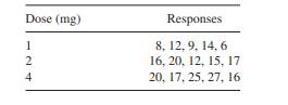 The following data from a dose-response experiment, a measure of physical activity, is the response...