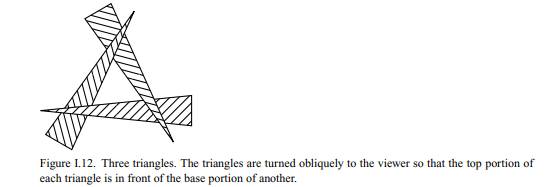 The OpenGL program SimpleDraw includes code to draw the images shown in Figures I.5 and I.6, and a...-3