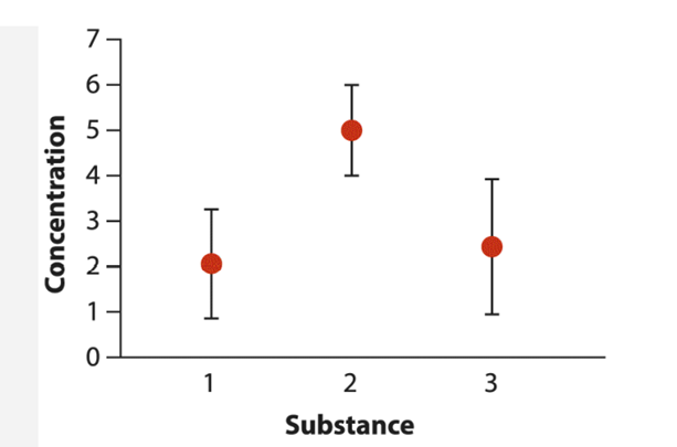 The following figure is from the website of a U.S. national environmental laboratory. It displays...