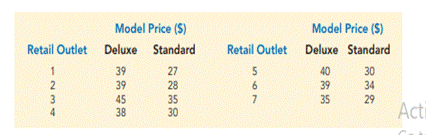 Price Comparison of Smoothie Blenders. A personal fitness company produces both a deluxe and a...