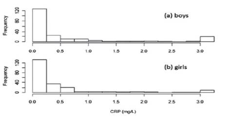 A study published in the American Journal of Physical Anthropology (May 2014) compared the level of...