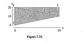 Determine stresses in the cantilever plate shown in Figure 7.33 due to a temperature rise of 100°C....-2