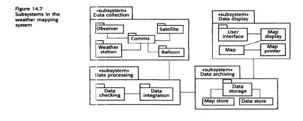 Draw a sequence diagram showing the interactions of objects in a group diary system when a group of...