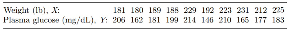 Refer to Problem 1. (a) Construct the ANOVA table for the data in Problem 1. (b) Use the ANOVA table...