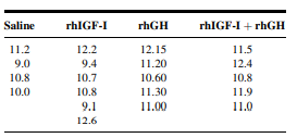 Q1 Gold et al. (A-1) studied the effectiveness on smoking cessation of bupropion SR, a nicotine...-55