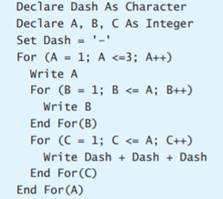 What is the output of the code corresponding to the following pseudocode? What is the output of code...-1