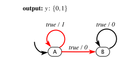 Consider the following state machine: Determine whether the following statement is true or false,...