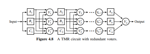 Develop a reliability expression for the system of Fig. 4.8 assuming that (1): All circuits A i , B...