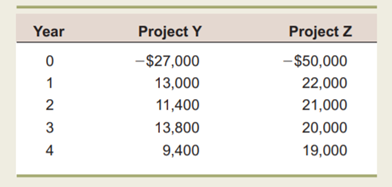 NPV and Profitability Index Dahlia Manufacturing has the following two possible projects. The...