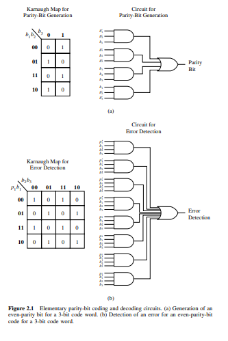 Compare the design of problem 2.3 with that given in Fig. 2.2 on the basis of ease of design,...-1