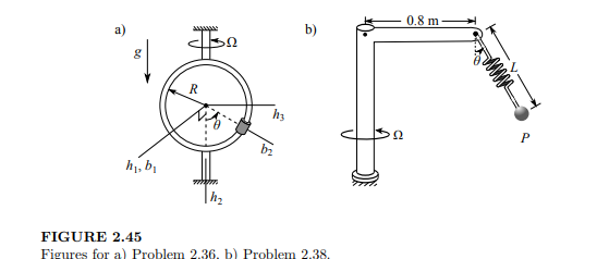 A spring pendulum is attached to a rotating shaft by an arm of length d = 0.8 m, as shown in Figure...