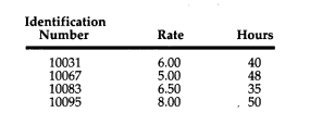 a. Create a file with the following data containing the part number, opening balance, number of...-1