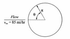 A pitcher throws a baseball at 85 miles per hour. The :flow field over the baseball moving through...