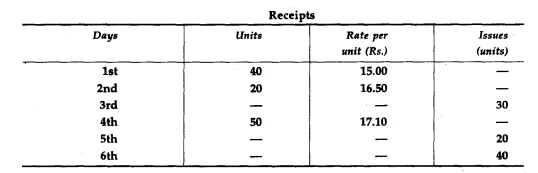 You are presented with the following information by one engineering company relating to the first...-2