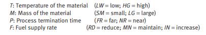 ( i) Which control method would you recommend for each of the following applications: (a) Servo...-1