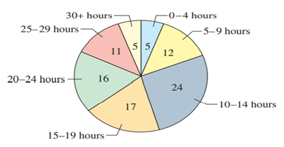 Calculating Using Grouped Data make a frequency distribution for the data. Then use the table to...