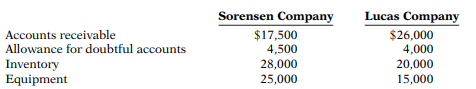 The post-closing trial balances of two proprietorships on January 1, 2017, are presented below....-2