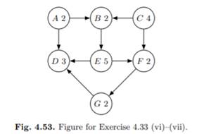 (Conditioning) Propagation methods for DAGs without multiple paths have existed for a long time. A...-2