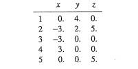 Determine free-vibration frequencies and mode shapes for the truss shown in Figure 8.25. The...-2