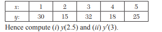 Apply Herm it e’s formula estimate the values of log 3.2 from the following data: Find the cubic...-4