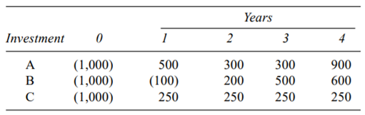 Calculate the payback period for each of the investments. If the maximum acceptable payback period...