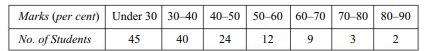 Calculate the quartile measure of skewness for the distribution of time taken by 100 workers to...-3