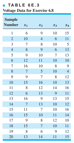 The data shown in Table 6E.4 are the deviations from nominal diameter for holes drilled in a...