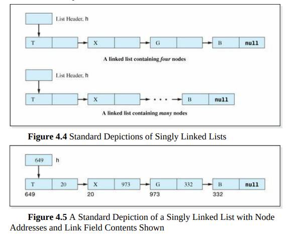 A data set consisting of four information nodes A, X, P, and C, is stored in a singly linked list. A...-3