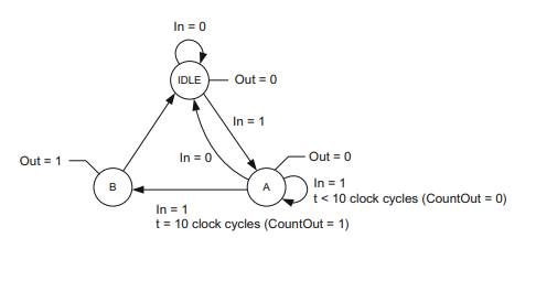 Implement the following Moore machine using a timer. The timer is initiated when In = 1. With this...