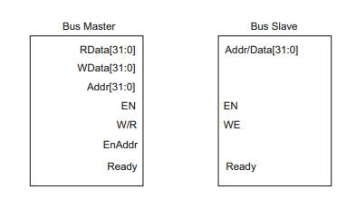 A bus master is connected to four memory blocks acting as bus slaves in a bidirectional bus where...