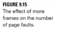 Plot the graph of Figure 9.15(b) for the page reference sequence in Figure 9.13 using the FIFO...-1