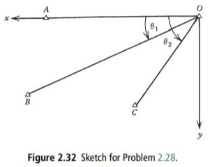 riangulation measurements at monument 0 give the time rate of change of and the time rate of change...-4