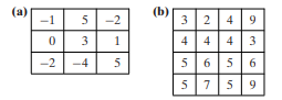 Each of the following is the payoff matrix (the payments Player A makes to Player B) for a zero-sum...-2