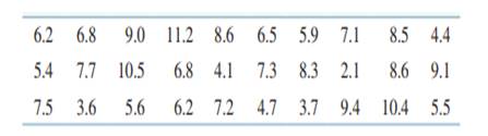 In a certain region of country A, the average duration of first-time marriages that end in divorce...