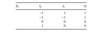 Consider the classification problem based on the set of samples X: (a) Draw a graph of the data...