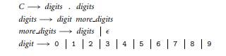 Consider the following CFG for floating-point constants, without exponential notation. (Note that...