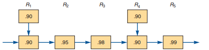 A recent engineering change at Sullivan Wrist Calculator places a backup component in each of the...